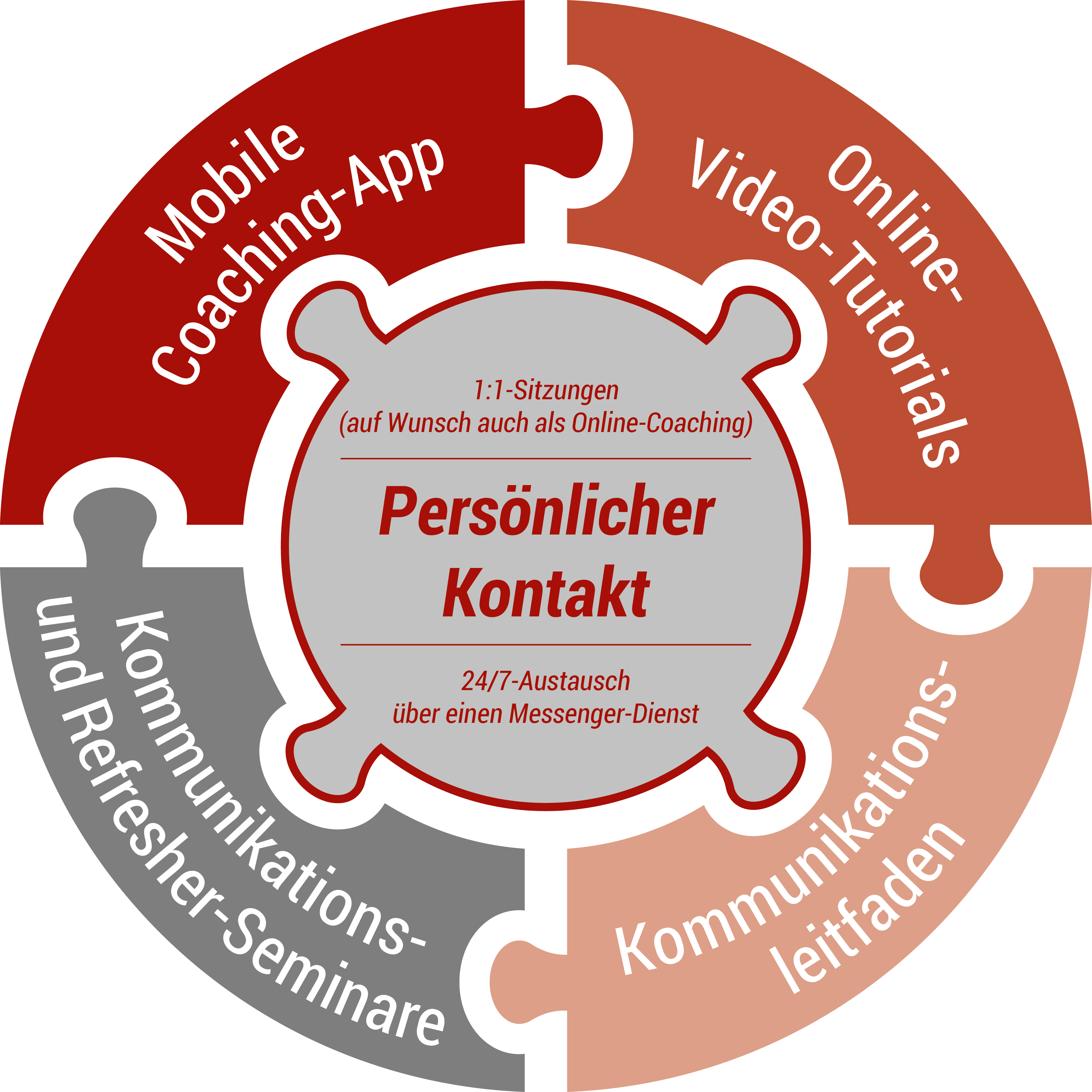 Elemente persönliches Einzelcoaching grau-rot