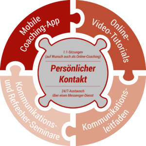 Elemente persönliches Einzelcoaching rot