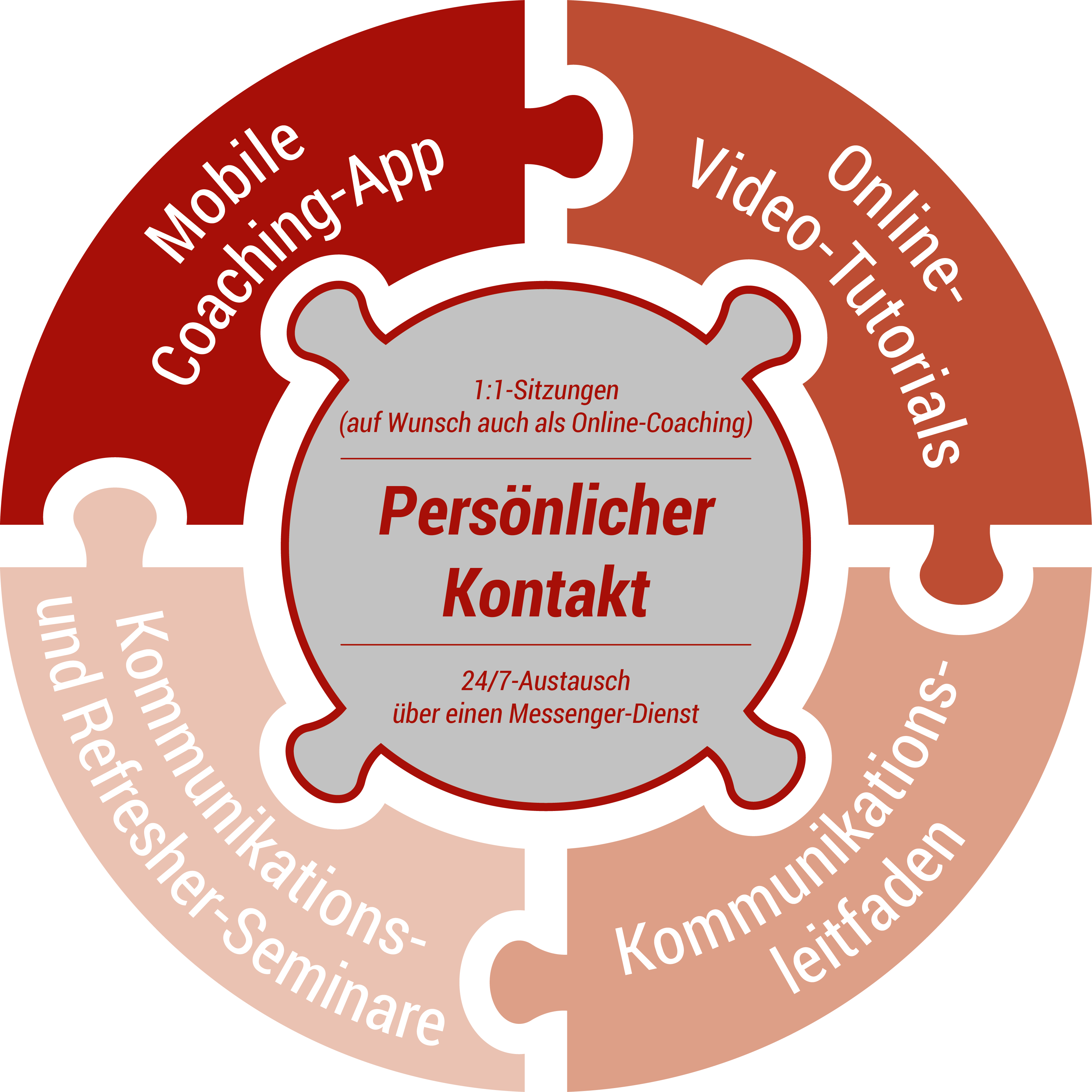 Elemente persönliches Einzelcoaching rot