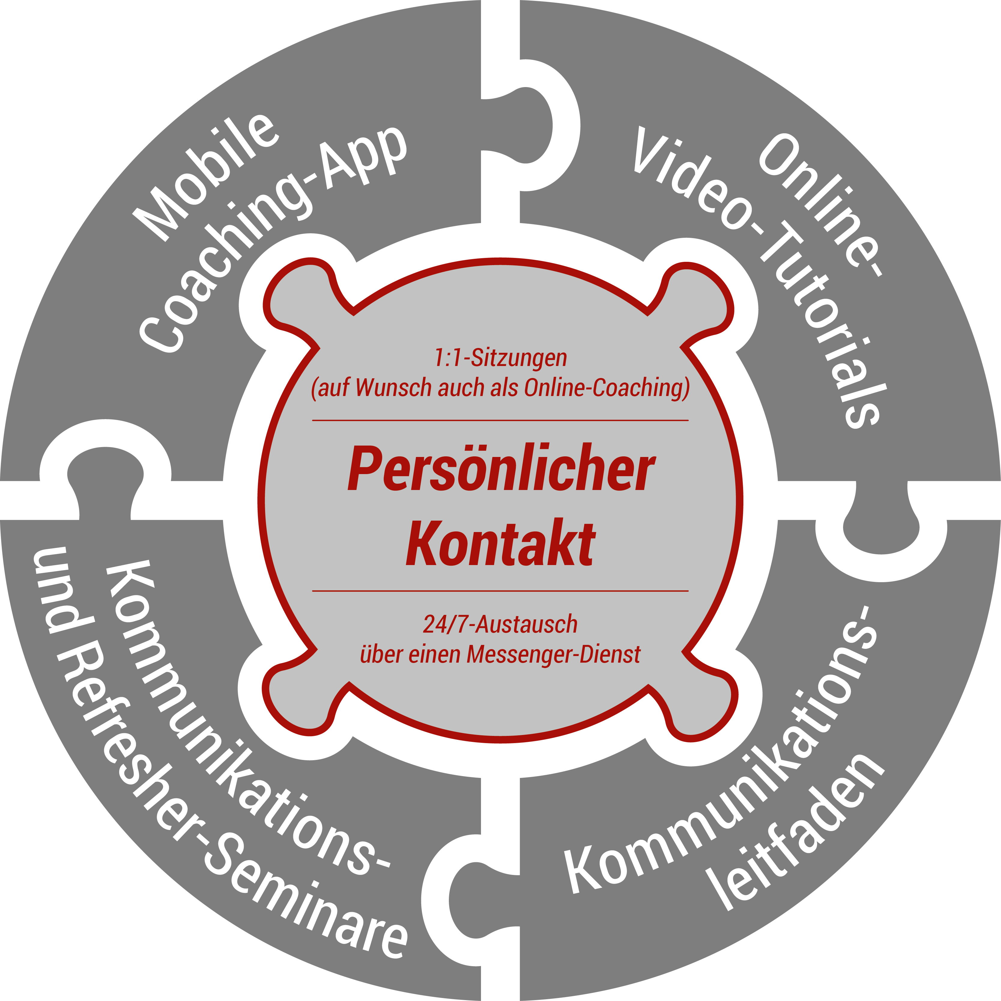 Coaching Angebote