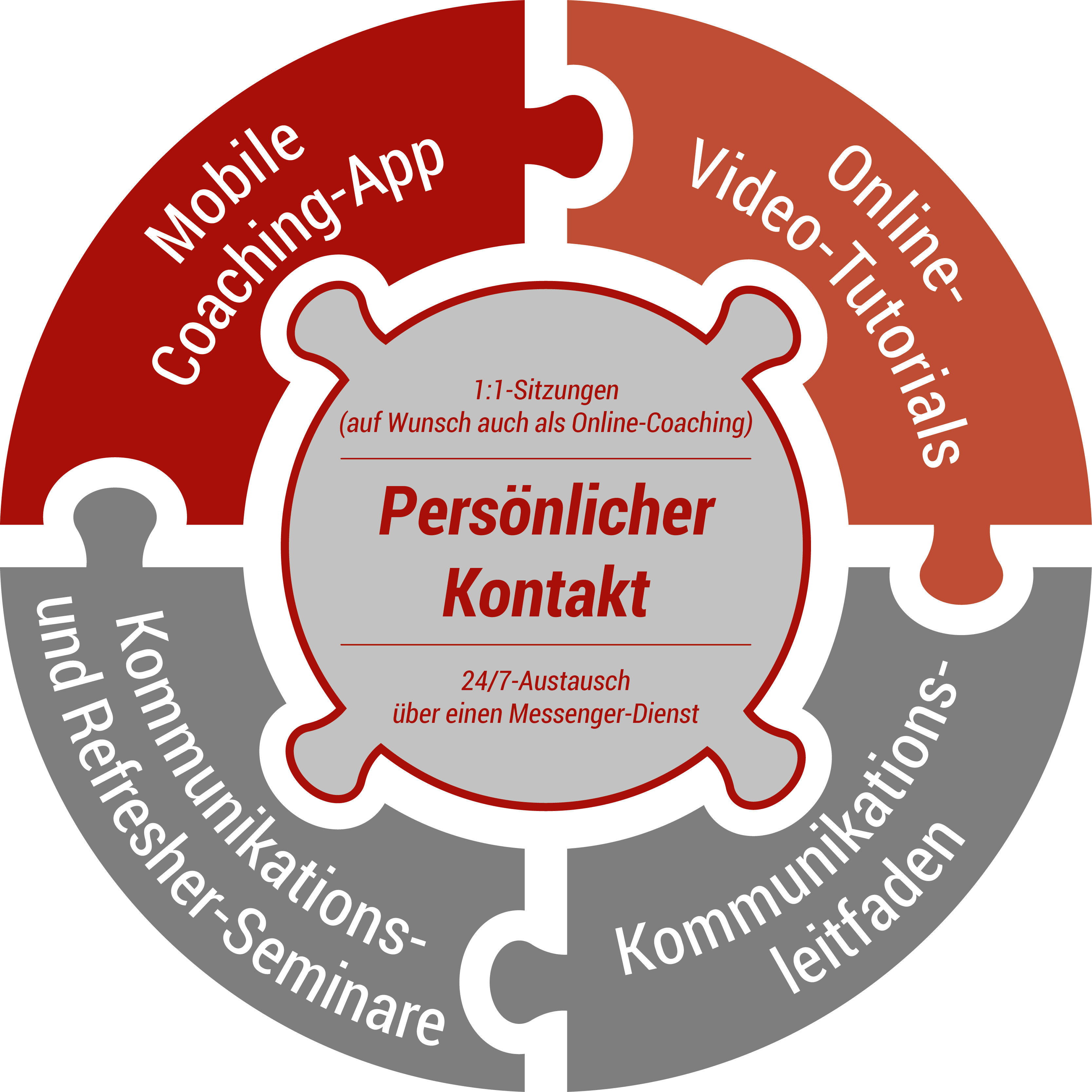 Coaching Angebote